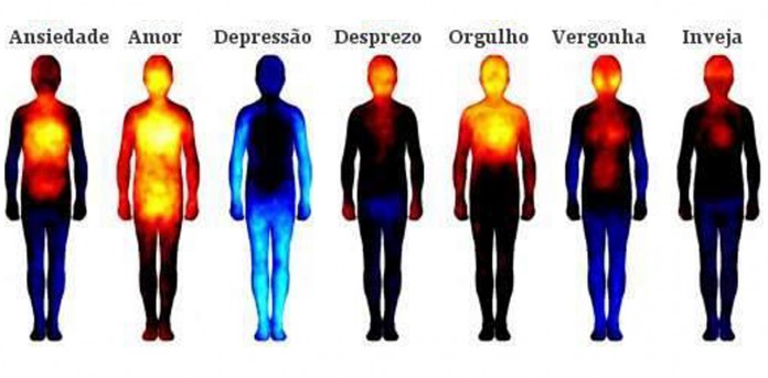Mapa das emoções relaciona áreas do corpo com emoções distintas