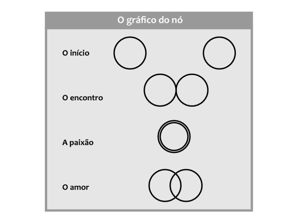 contioutra.com - E o abra&ccedil;o o que &eacute;, la&ccedil;o ou n&oacute;?