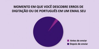 A vida como ela é, em gráficos