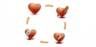 Entenda como funciona o ciclo do abuso em um relacionamento tóxico