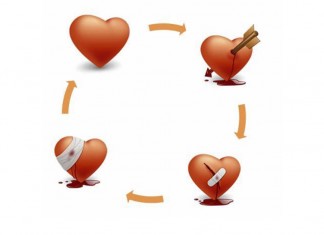 Entenda como funciona o ciclo do abuso em um relacionamento tóxico