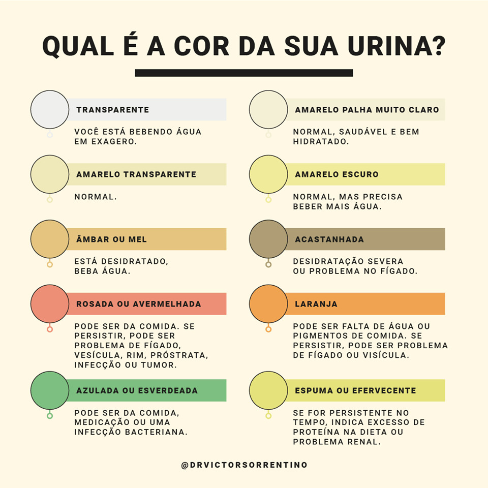 contioutra.com - Teste: O que a cor da sua urina diz sobre a sua sa&uacute;de?
