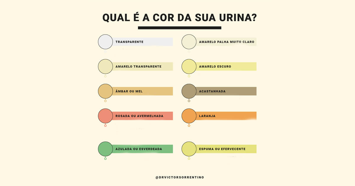 contioutra.com - Teste: O que a cor da sua urina diz sobre a sua saúde?