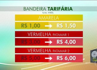 Conta de luz vai ficar mais cara com reajuste de até 50% da Aneel