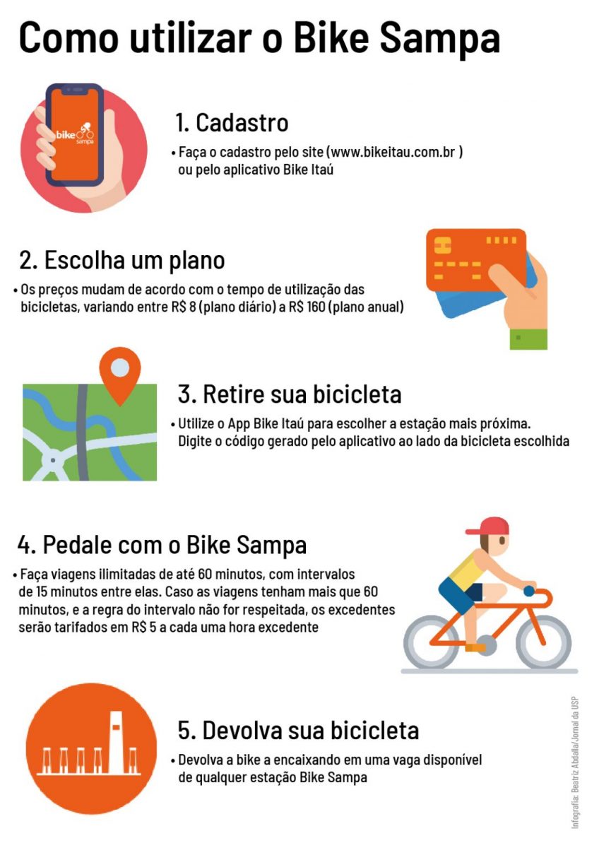 contioutra.com - USP e Bike Sampa disponibilizam bicicletas compartilhadas na Cidade Universitária