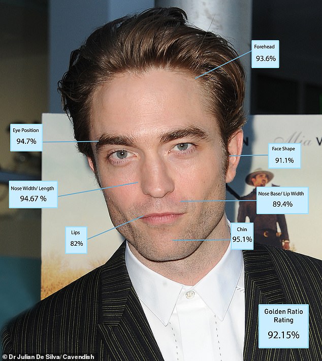 contioutra.com - Ciência elege Robert Pattinson o homem mais bonito do mundo