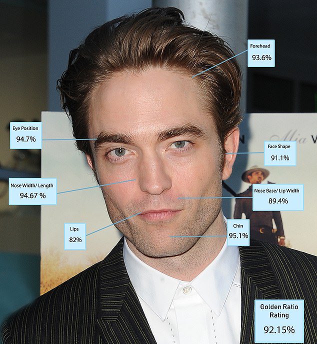 contioutra.com - Robert Pattinson é o homem mais bonito do mundo, segundo a ciência