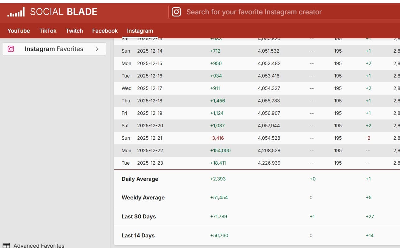contioutra.com - Voc&ecirc; n&atilde;o vai acreditar no n&uacute;mero de seguidores que a Havaianas ganhou ap&oacute;s pol&ecirc;mica com bolsonaristas