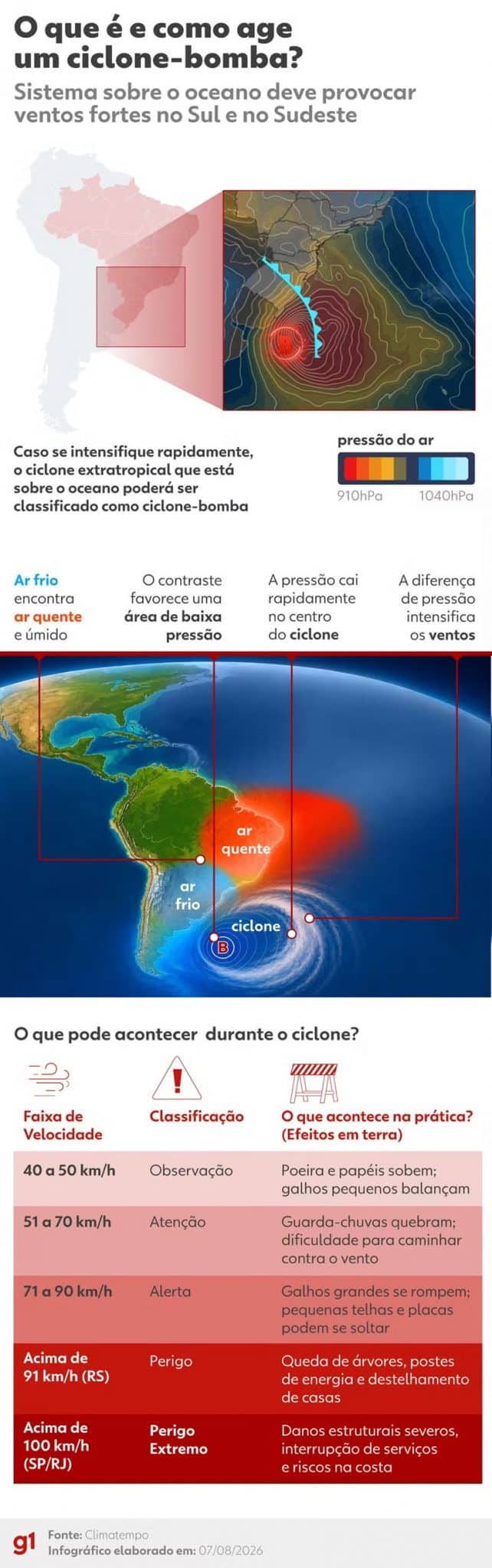 Ciclone-bomba chega ao Brasil e governo emite alerta para ventos de até 110 km/h; veja se a sua cidade está na lista contioutra.com - Ciclone-bomba chega ao Brasil e governo emite alerta para ventos de até 110 km/h; veja se a sua cidade está na lista